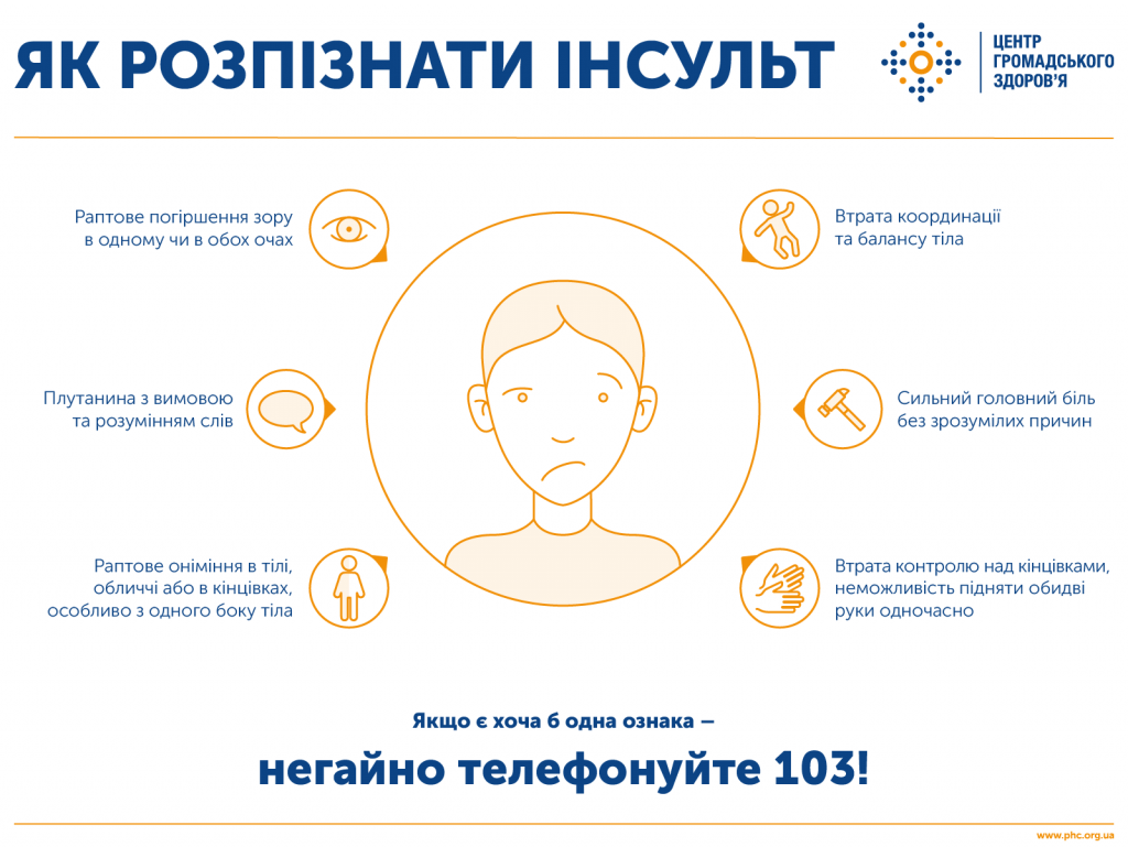 29 ЖОВТНЯ — ВСЕСВІТНІЙ ДЕНЬ БОРОТЬБИ З ІНСУЛЬТОМ