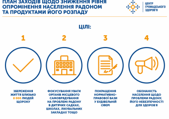 Чим небезпечний радон та як знизити ризики його дії?