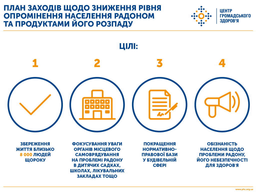 Чим небезпечний радон та як знизити ризики його дії?