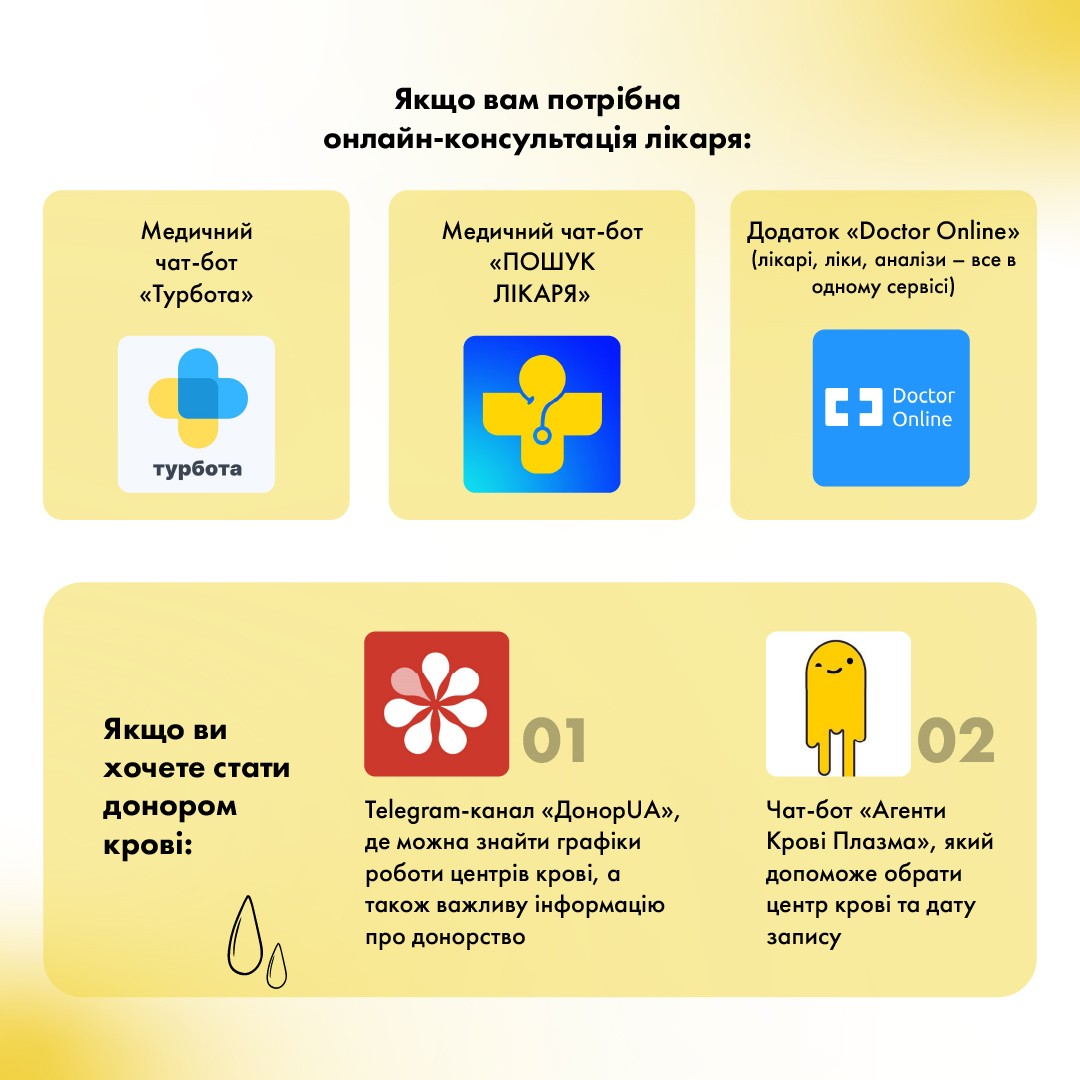 Добірка корисних ресурсів про ліки та медичні послуги