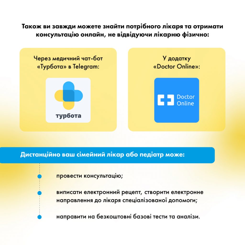 Діджитал інструменти: як потрапити на прийом та не стояти в черзі