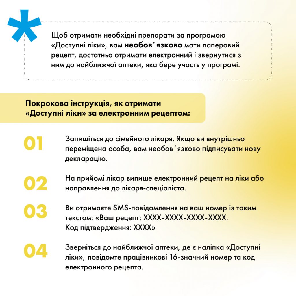 Діджитал інструменти: як потрапити на прийом та не стояти в черзі