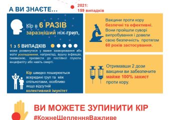 Кір - заразне і серйозне захворювання