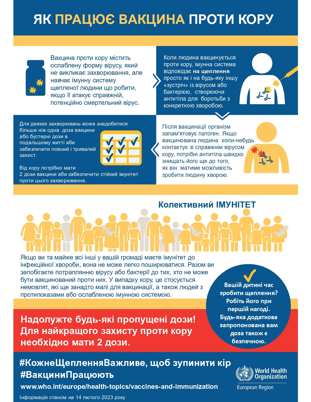 Кір - заразне і серйозне захворювання