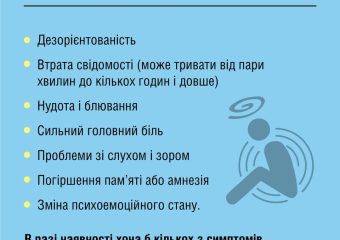 Контузії: небезпека, симптоматика та перша допомога постраждалим
